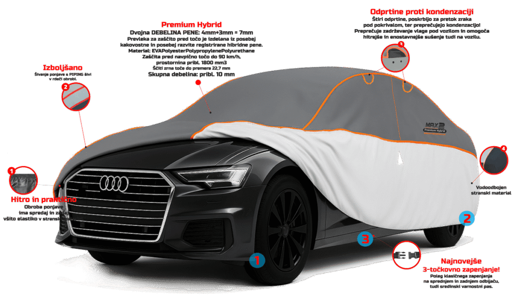 max2 pokrivalo proti toči s stransko zaščito in 7 mm debelino
